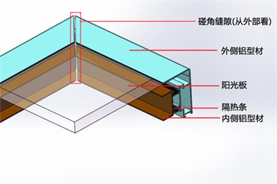 傳統(tǒng)電動采光排煙天窗斷橋鋁型材示意圖