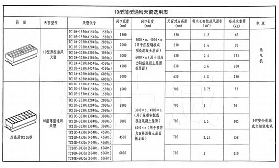 18j621-3圖集10a薄型天窗選型表