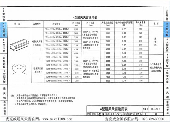 4型通風(fēng)天窗選用表