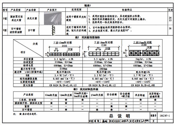 陽光板性能