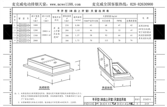 單扇上開(kāi)一字型通風(fēng)天窗