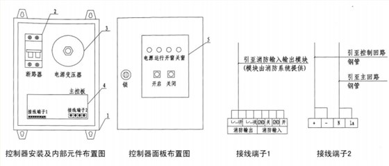 普通控制方式電動(dòng)采光排煙天窗布線(xiàn)示意圖