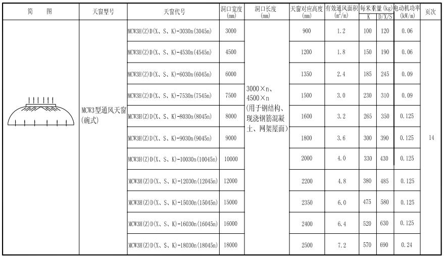 11cj33通風(fēng)采光天窗