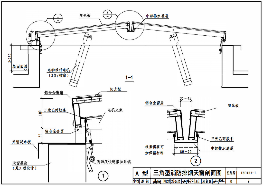 三角型電動(dòng)天窗結(jié)構(gòu)布置示意圖